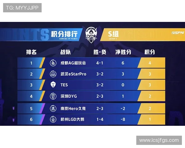 韩国A组防守数据：连续两场被零封