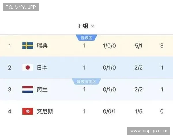 世界杯F组突尼斯战绩：0分垫底无缘32强